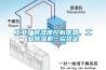 工業廠房濕度控制難題，工業除濕機一招搞定