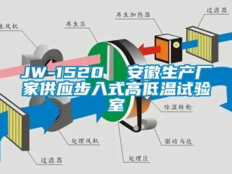 常見問題JW-1520  安徽生產(chǎn)廠家供應(yīng)步入式高低溫試驗室