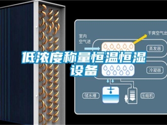 知識百科低濃度稱量恒溫恒濕設備