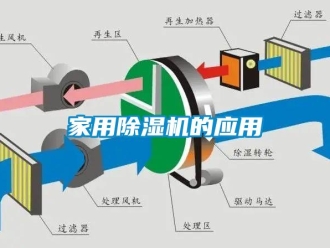 常見(jiàn)問(wèn)題家用除濕機(jī)的應(yīng)用