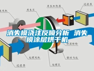 知識百科消失模澆注反噴分析 消失模涂層烘干機