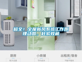 企業(yè)新聞超全！全屋新風系統(tǒng)工作原理動圖，趕緊收藏