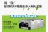 新風系統只是噱頭嗎？