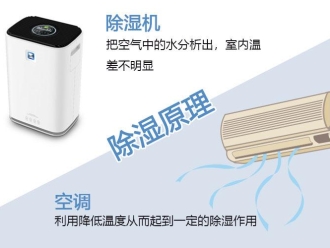 常見問題別被忽悠了,除濕機這么選才對