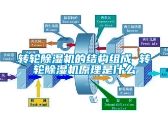 常見問題轉輪除濕機的結構組成 轉輪除濕機原理是什么