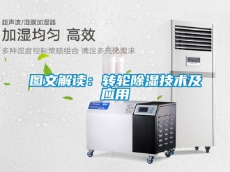 常見問題圖文解讀：轉輪除濕技術及應用