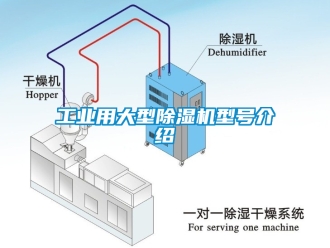 常見問題工業用大型除濕機型號介紹