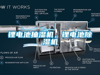 行業新聞鋰電池抽濕機，鋰電池除濕機