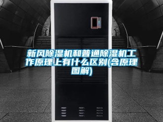 常見問題新風(fēng)除濕機(jī)和普通除濕機(jī)工作原理上有什么區(qū)別(含原理圖解)