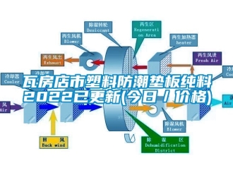 常見(jiàn)問(wèn)題瓦房店市塑料防潮墊板純料2022已更新(今日／價(jià)格)