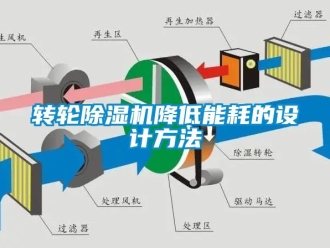 常見問題轉輪除濕機降低能耗的設計方法