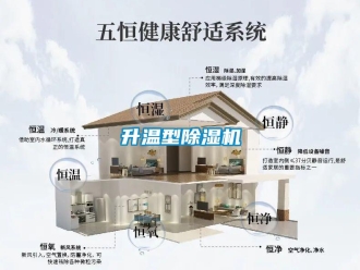 行業新聞升溫型除濕機