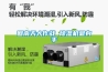 回南天大作戰 除濕機顯身手