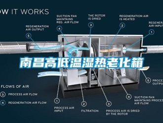 常見(jiàn)問(wèn)題南昌高低溫濕熱老化箱