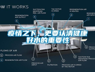 知識百科疫情之下，更要認清健康好水的重要性