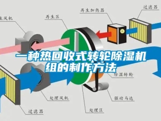 常見問題一種熱回收式轉輪除濕機組的制作方法
