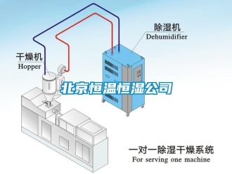 常見問題北京恒溫恒濕公司
