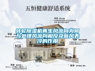 常見問題轉(zhuǎn)輪除濕機(jī)再生風(fēng)流向?yàn)楹闻c處理風(fēng)流向相反及新風(fēng)表冷的作用