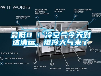 知識(shí)百科最低8℃！冷空氣今天到達(dá)清遠(yuǎn)，濕冷天氣來(lái)了