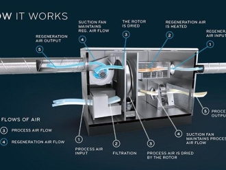 常見(jiàn)問(wèn)題加濕機(jī)的加濕量怎么判斷