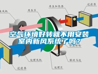 企業新聞空氣環境好轉就不用安裝室內新風系統了嗎？