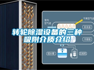 常見問題轉(zhuǎn)輪除濕設(shè)備的三種吸附介質(zhì)介紹