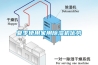 夏季使用家用除濕機優勢