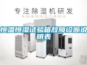 知識(shí)百科恒溫恒濕試驗(yàn)箱故障診斷說(shuō)明表