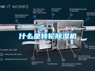 常見(jiàn)問(wèn)題什么是轉(zhuǎn)輪除濕機(jī)