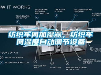 企業(yè)新聞紡織車間加濕器，紡織車間濕度自動調(diào)節(jié)設(shè)備