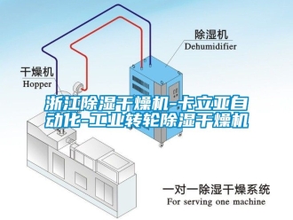 常見問題浙江除濕干燥機(jī)-卡立亞自動化-工業(yè)轉(zhuǎn)輪除濕干燥機(jī)