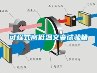常見問題可程式高低溫交變試驗箱