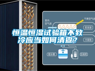 知識百科恒溫恒濕試驗箱不致冷應當如何清查？