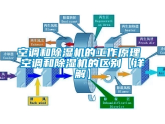 行業(yè)新聞空調(diào)和除濕機(jī)的工作原理 空調(diào)和除濕機(jī)的區(qū)別【詳解】