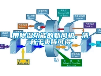 企業新聞帶除濕功能的新風機，清新干爽皆可得
