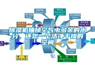 企業新聞除濕機抽掉空氣中多余的水分，還您一個潔凈干燥的空間
