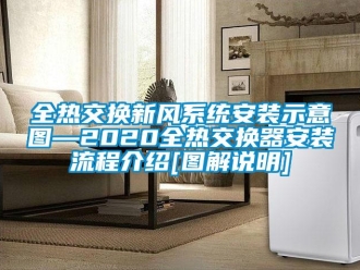 企業新聞全熱交換新風系統安裝示意圖—2020全熱交換器安裝流程介紹[圖解說明]