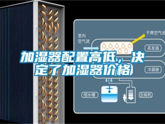 行業(yè)新聞加濕器配置高低，決定了加濕器價(jià)格