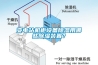 變電站機柜設備除濕用哪些除濕裝置？