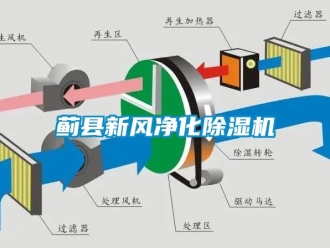 常見問題薊縣新風凈化除濕機