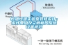 恒溫恒濕實驗室裝修設計：設計要點及空調新風系統設置規范