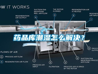 常見問題藥品庫潮濕怎么解決？