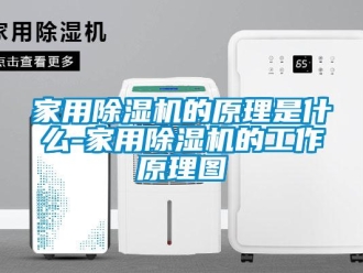 常見(jiàn)問(wèn)題家用除濕機(jī)的原理是什么-家用除濕機(jī)的工作原理圖