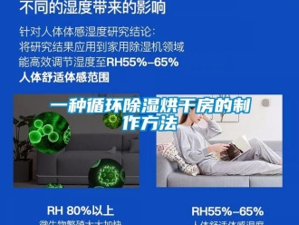 企業新聞一種循環除濕烘干房的制作方法