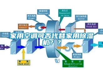 常見問題家用空調可否代替家用除濕機？？