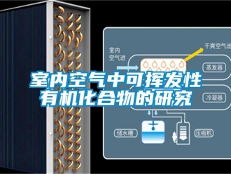 知識百科室內空氣中可揮發性有機化合物的研究